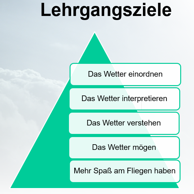 Lehrgangsziele Meteorologische Grundlagen